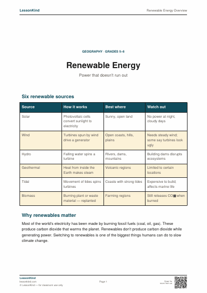 Preview of Renewable Energy Overview