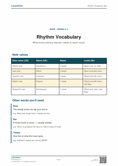 Preview of Rhythm Vocabulary Mat