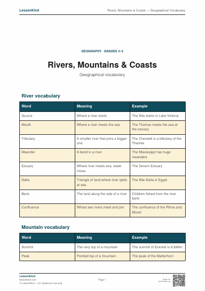 Preview of Rivers, Mountains & Coasts — Geographical Vocabulary