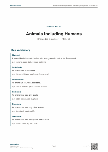 Preview of Animals Including Humans Knowledge Organiser — KS1/KS2