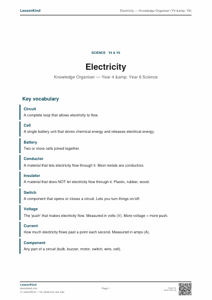 Preview of Electricity — Knowledge Organiser (Y4 &amp; Y6)