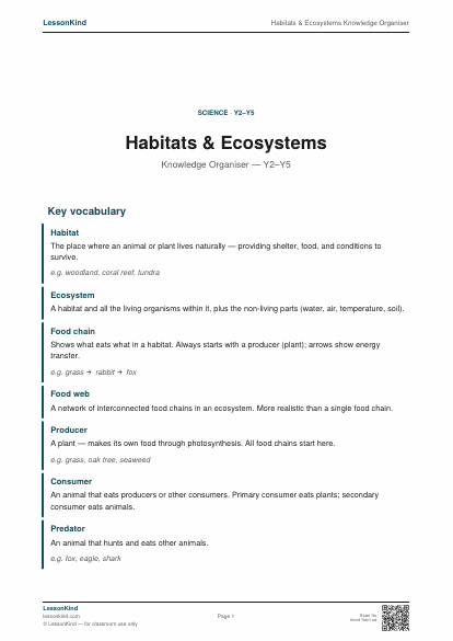 Preview of Habitats & Ecosystems Knowledge Organiser