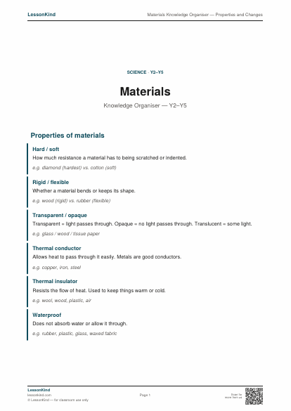 Preview of Materials Knowledge Organiser — Properties and Changes