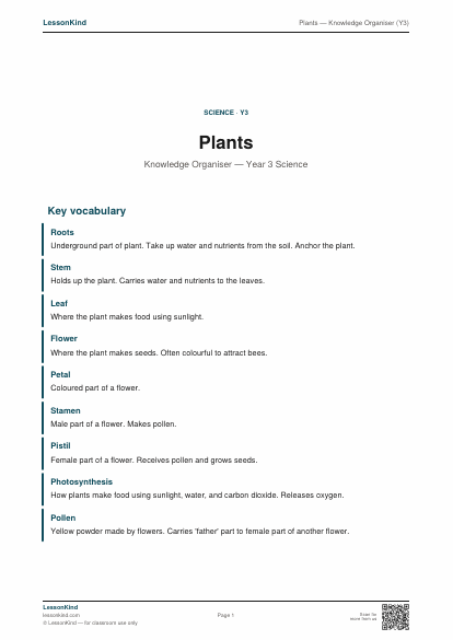Preview of Plants — Knowledge Organiser (Y3)