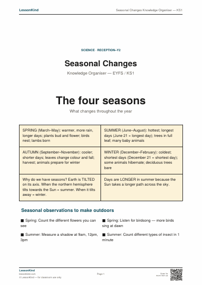 Preview of Seasonal Changes Knowledge Organiser — KS1