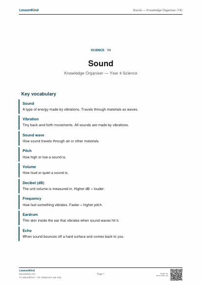 Preview of Sound — Knowledge Organiser (Y4)