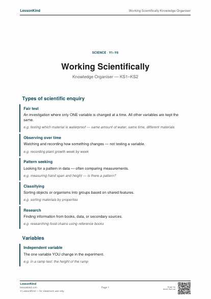 Preview of Working Scientifically Knowledge Organiser