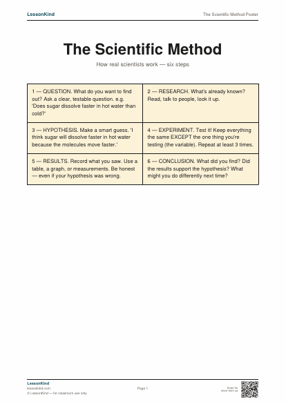 Preview of The Scientific Method Poster