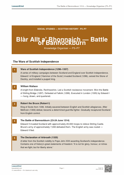 First page preview of The Battle of Bannockburn 1314 — Knowledge Organiser (P5–P7)