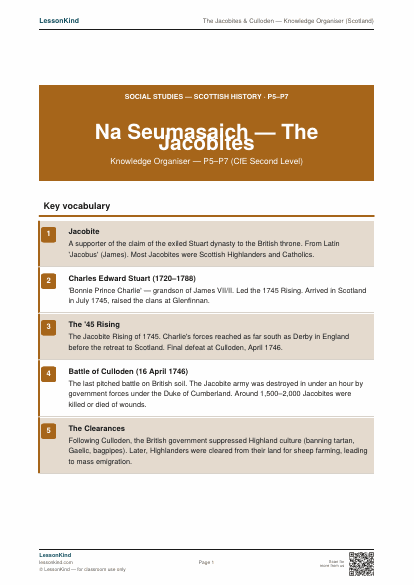 First page preview of The Jacobites — Scottish History Knowledge Organiser (P5–P7)