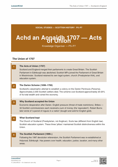 First page preview of The Acts of Union 1707 — Scotland & England