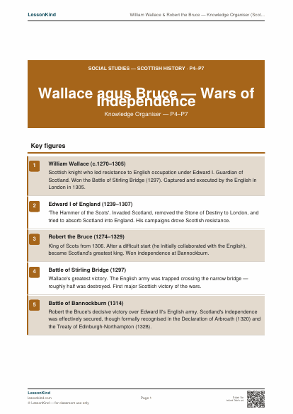 First page preview of William Wallace & Robert the Bruce — Knowledge Organiser (Scotland)