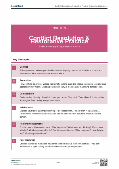 Preview of Conflict Resolution Knowledge Organiser — KS2 PSHE