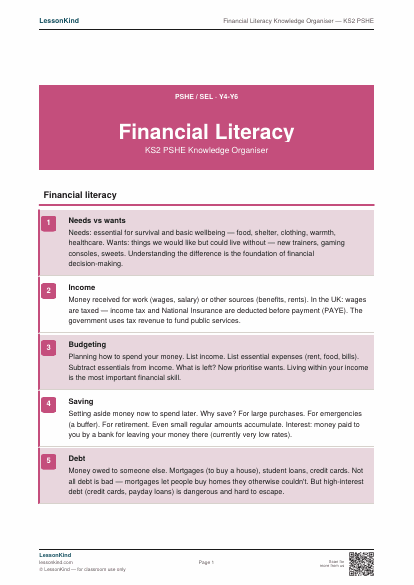 Preview of Financial Literacy Knowledge Organiser — KS2 PSHE