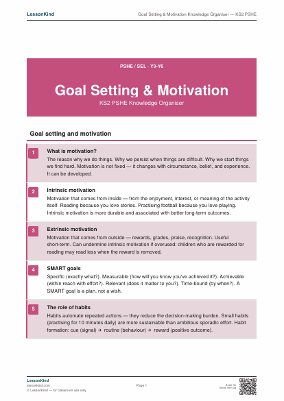 Preview of Goal Setting & Motivation Knowledge Organiser — KS2 PSHE