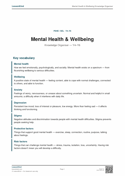 Preview of Mental Health & Wellbeing Knowledge Organiser