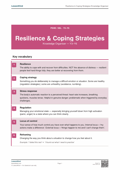 Preview of Resilience & Coping Strategies Knowledge Organiser