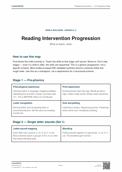 Preview of Reading Intervention — A Progression Map
