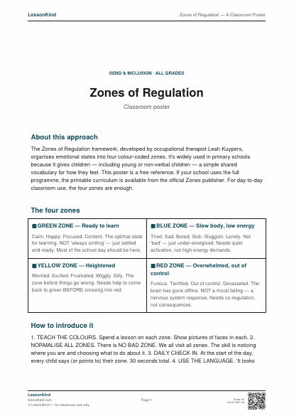 Preview of Zones of Regulation — A Classroom Poster