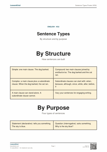 Preview of Sentence Types Poster (KS2)