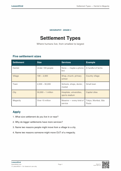 Preview of Settlement Types — Hamlet to Megacity