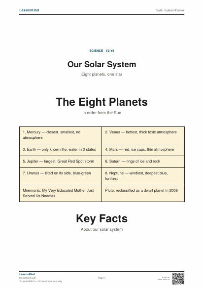 Preview of Solar System Poster