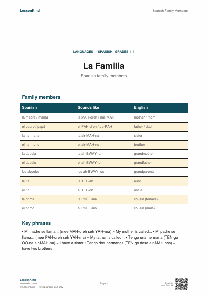 Preview of Spanish Family Members