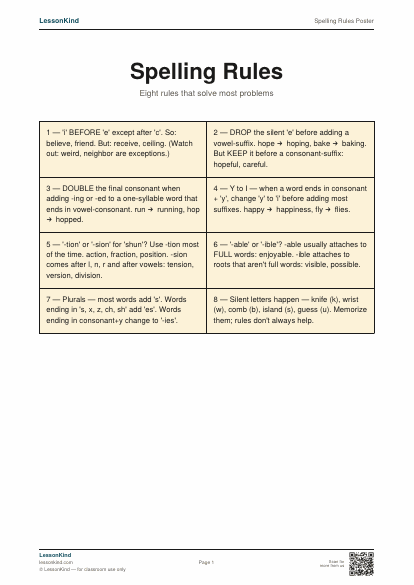 Preview of Spelling Rules Poster