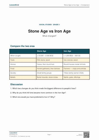 Preview of Stone Age vs Iron Age — Comparison
