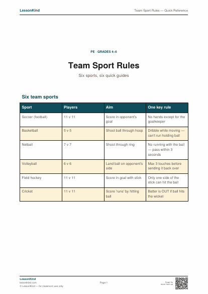 Preview of Team Sport Rules — Quick Reference