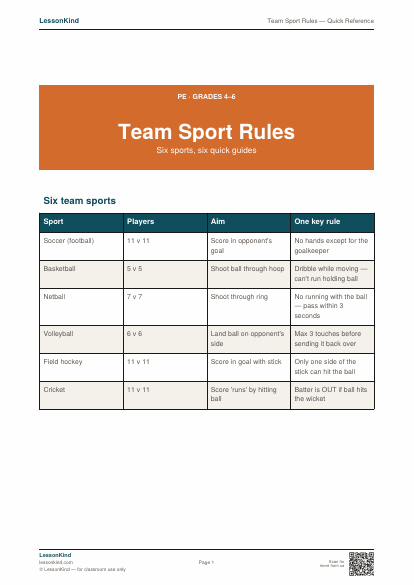 Preview of Team Sport Rules — Quick Reference