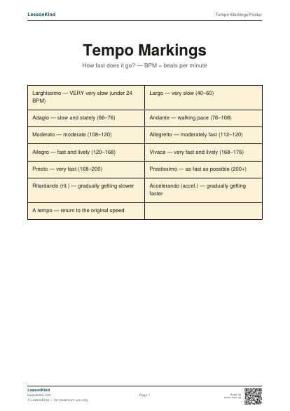 Preview of Tempo Markings Poster