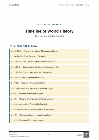 Preview of Timeline of World History (3000 BCE – Today)
