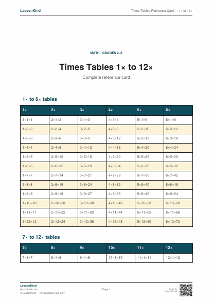 Preview of Times Tables Reference Card — 1× to 12×