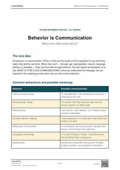 Preview of Behavior is Communication — Staff Poster