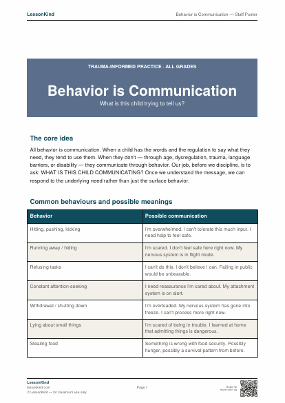 Preview of Behavior is Communication — Staff Poster