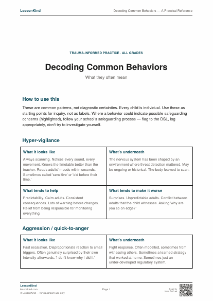 Preview of Decoding Common Behaviors — A Practical Reference