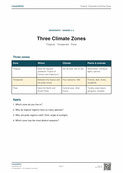 Preview of Tropical, Temperate and Polar Zones