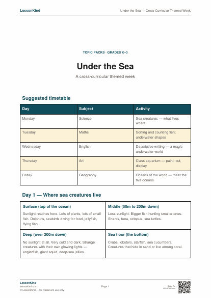 Preview of Under the Sea — Cross-Curricular Themed Week