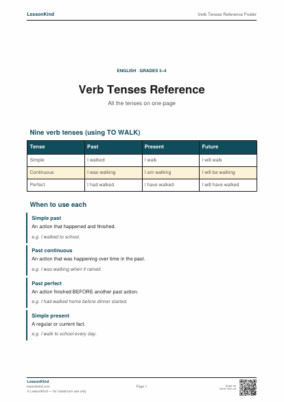 Preview of Verb Tenses Reference Poster