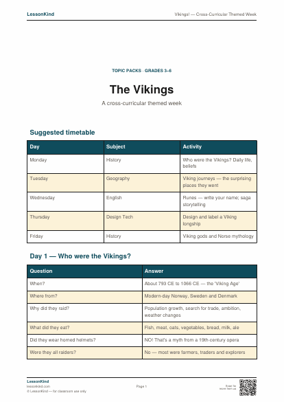 Preview of Vikings! — Cross-Curricular Themed Week