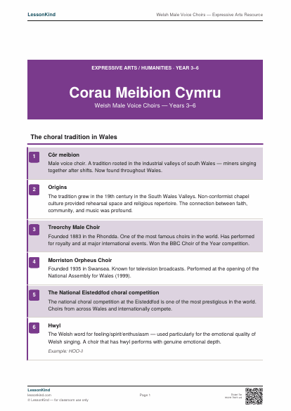 First page preview of Welsh Male Voice Choirs — Expressive Arts Resource