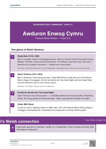 Preview of Famous Welsh Writers — Roald Dahl & Dylan Thomas