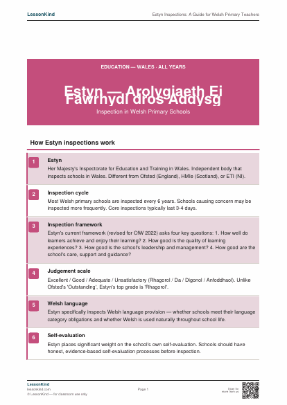 First page preview of Estyn Inspections: A Guide for Welsh Primary Teachers