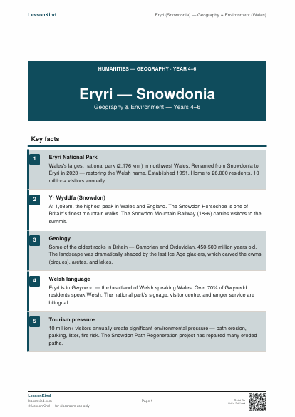 First page preview of Eryri (Snowdonia) — Geography & Environment (Wales)