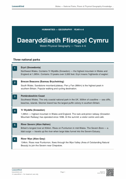 First page preview of Wales — National Parks, Rivers & Physical Geography Knowledge Organiser