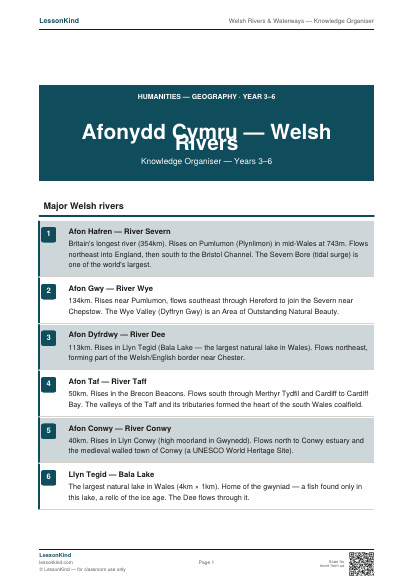 First page preview of Welsh Rivers & Waterways — Knowledge Organiser