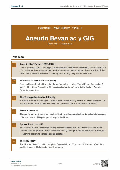 Preview of Aneurin Bevan & the NHS — Knowledge Organiser (Wales)