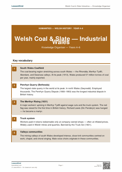 Preview of Welsh Coal & Slate Industries — Knowledge Organiser