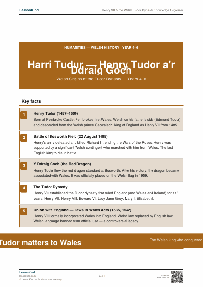 First page preview of Henry VII & the Welsh Tudor Dynasty Knowledge Organiser